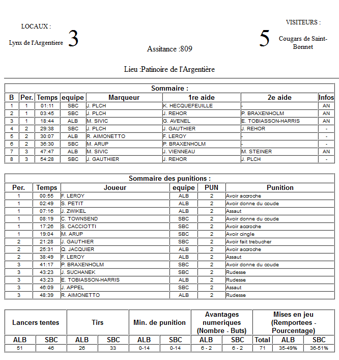 Gap Hockey League (Saison 2011-12) M5_f-2da7f7e