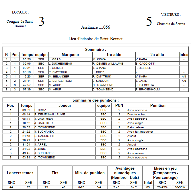 Gap Hockey League (Saison 2011-12) M4_f-2e0deec