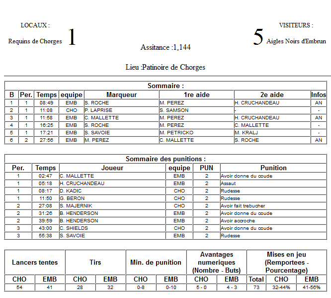 Gap Hockey League (Saison 2011-12) M2_c-2d3aa40