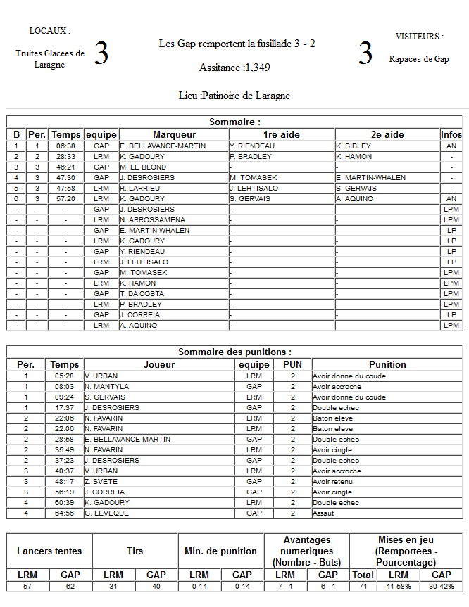 Gap Hockey League (Saison 2011-12) - Page 3 M4_f-305facc