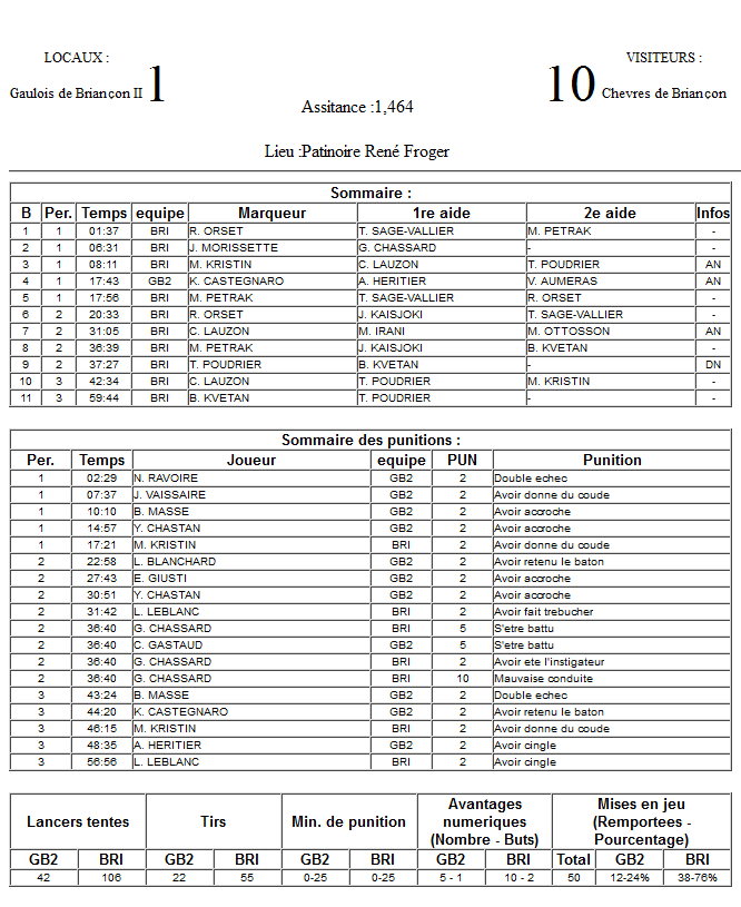 Gap Hockey League (Saison 2011-12) M3_f-2d698a6