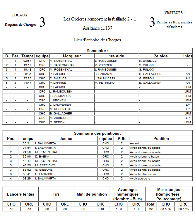 Gap Hockey League (Saison 2011-12) - Page 2 M3_f-3041fb9