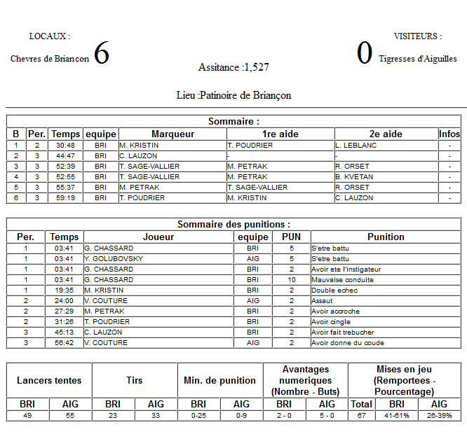 Gap Hockey League (Saison 2011-12) M1_f-2e1612c