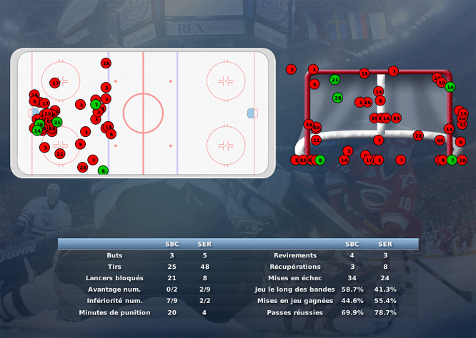 Gap Hockey League (Saison 2011-12) M4_c-2e0dedd