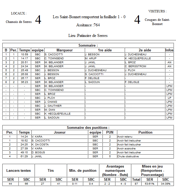 Gap Hockey League (Saison 2011-12) M3_f-2d87a07