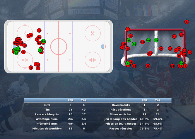 Gap Hockey League (Saison 2011-12) M8_c-2d50819