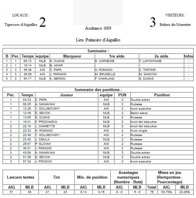 Gap Hockey League (Saison 2011-12) M1_f-2d49761