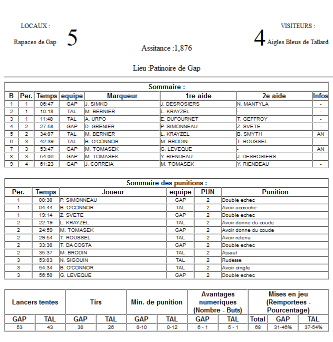 Gap Hockey League (Saison 2011-12) - Page 3 M7_f-3051402