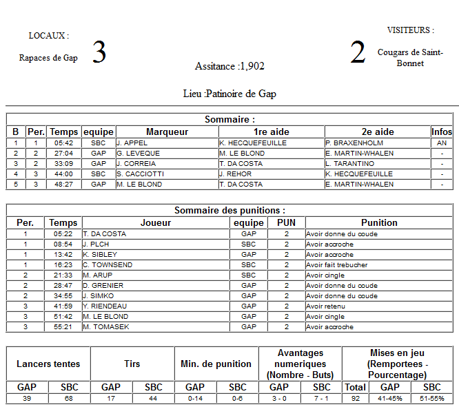 Gap Hockey League (Saison 2011-12) - Page 2 M5_f-2f80f03