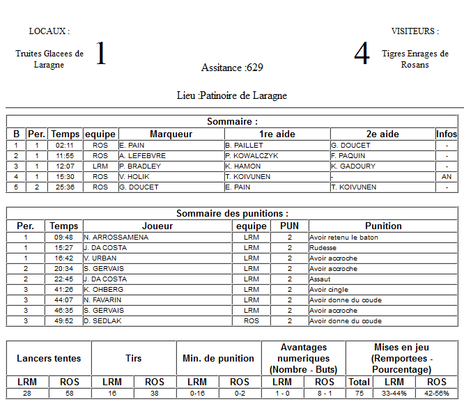 Gap Hockey League (Saison 2011-12) - Page 3 M4_f-324ed52