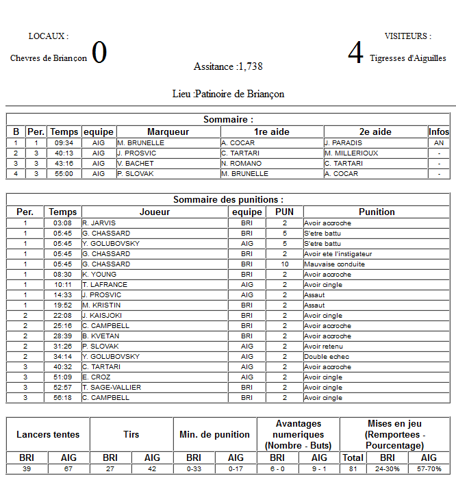 Gap Hockey League (Saison 2011-12) - Page 3 M2_f-316bfb5