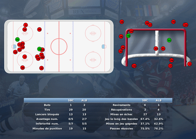 Gap Hockey League (Saison 2011-12) M2_c-2d50711