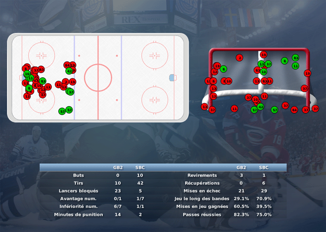 Gap Hockey League (Saison 2011-12) M6_c-2e549e5