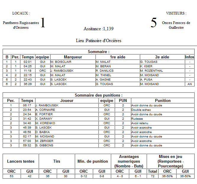 Gap Hockey League (Saison 2011-12) - Page 2 M3_f-2e63942