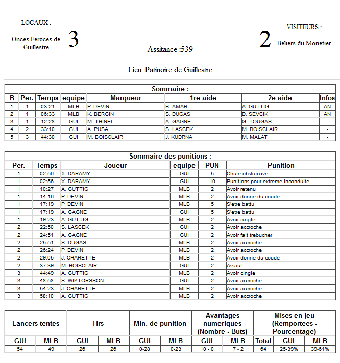 Gap Hockey League (Saison 2011-12) - Page 3 M2_f-3291c6f
