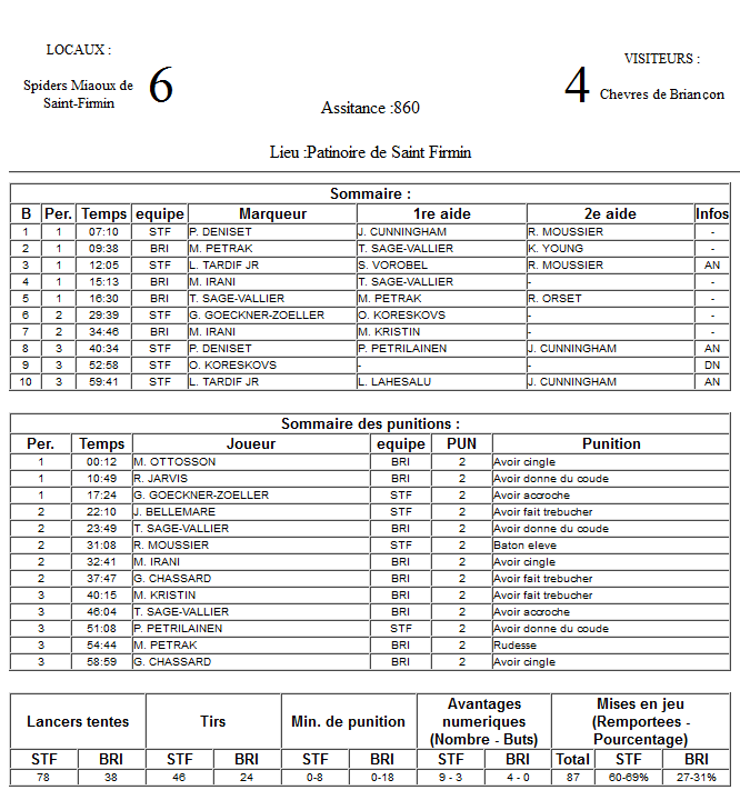 Gap Hockey League (Saison 2011-12) - Page 3 M1_f-307214a