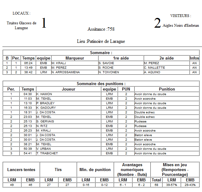 Gap Hockey League (Saison 2011-12) M3_f-2ddf9bb