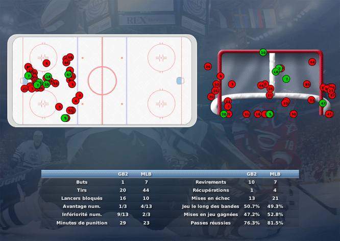 Gap Hockey League (Saison 2011-12) M3_c-2e26186