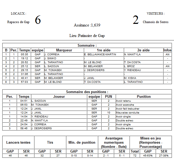 Gap Hockey League (Saison 2011-12) M8_f-2e2630a