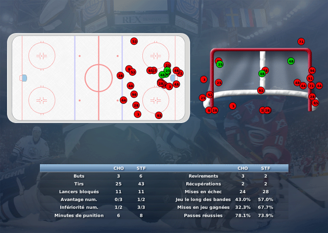 Gap Hockey League (Saison 2011-12) - Page 2 M3_b-2fb69ba