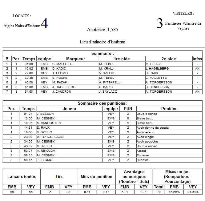 Gap Hockey League (Saison 2011-12) - Page 2 M6_f-2fa20cd