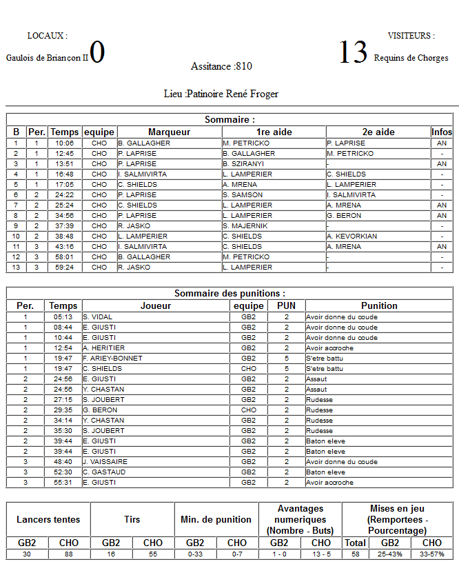 Gap Hockey League (Saison 2011-12) - Page 2 M4_f-2f3550c