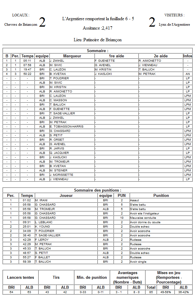 Gap Hockey League (Saison 2011-12) - Page 2 M6_f-2f4ade1