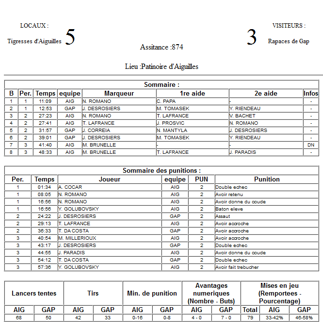 Gap Hockey League (Saison 2011-12) M3_f-2e54982