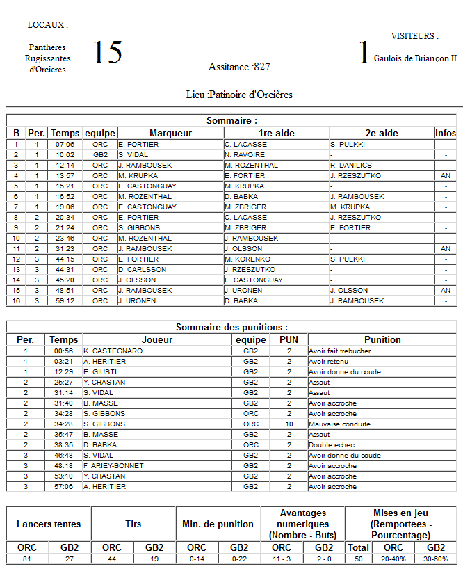 Gap Hockey League (Saison 2011-12) - Page 2 M2_f-2f63aee