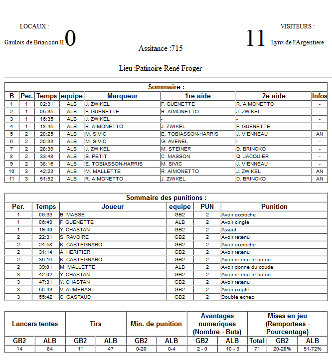 Gap Hockey League (Saison 2011-12) - Page 3 M4_f-3098d6f