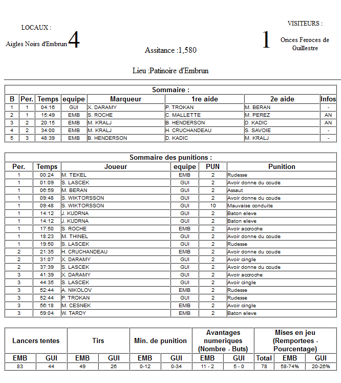 Gap Hockey League (Saison 2011-12) - Page 2 M1_f-2f80df2