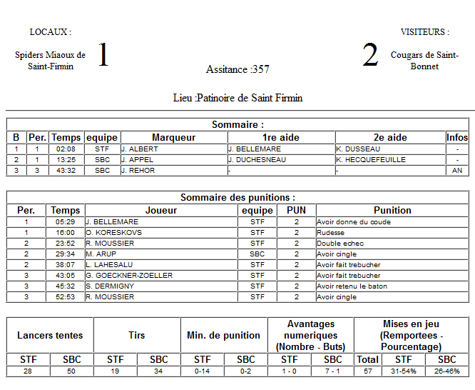 Gap Hockey League (Saison 2011-12) M6_f-2e2626d