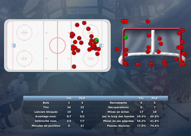 Gap Hockey League (Saison 2011-12) M5_b-2ddf9f8