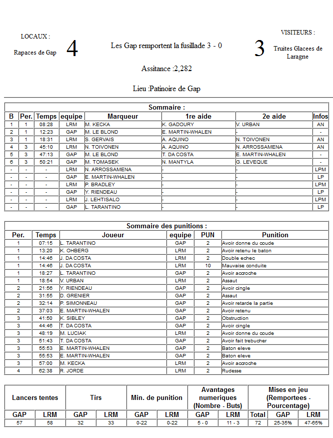 Gap Hockey League (Saison 2011-12) - Page 2 M7_f-2fa212d