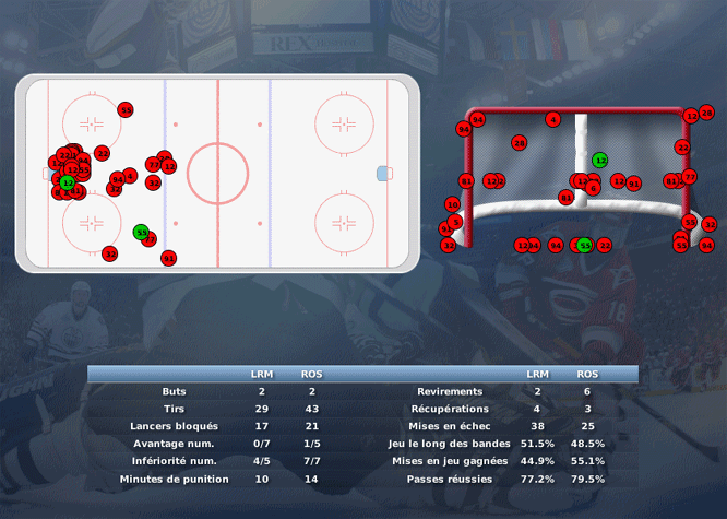 Gap Hockey League (Saison 2011-12) M3_c-2d497a4