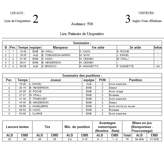 Gap Hockey League (Saison 2011-12) - Page 3 M1_f-3291c4d