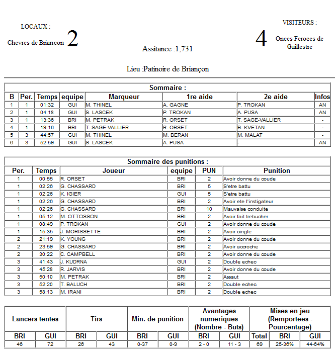 Gap Hockey League (Saison 2011-12) - Page 3 M4_f-3173a79