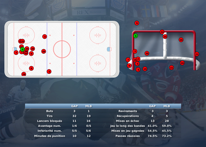 Gap Hockey League (Saison 2011-12) - Page 2 M7_c-2f0db4f