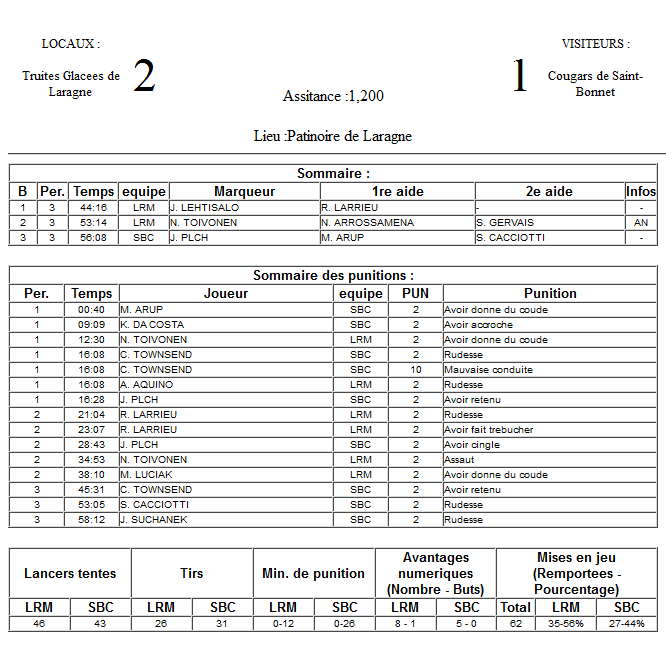 Gap Hockey League (Saison 2011-12) - Page 2 M3_f-2f997a3