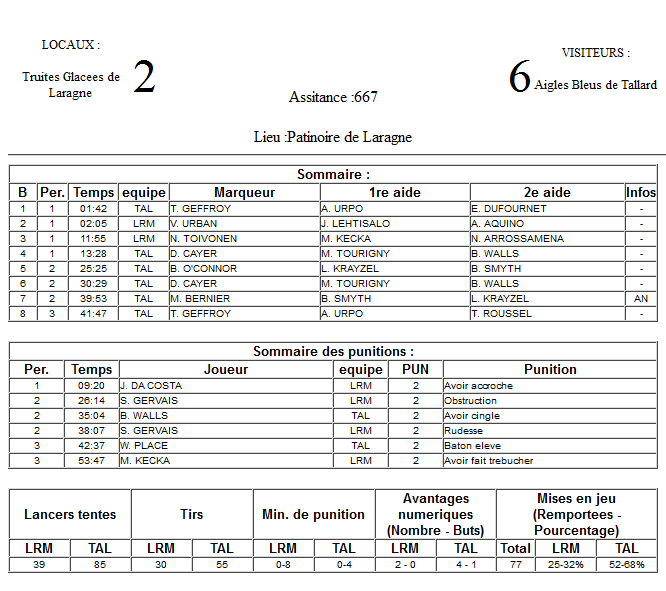 Gap Hockey League (Saison 2011-12) - Page 3 M4_f-329933c