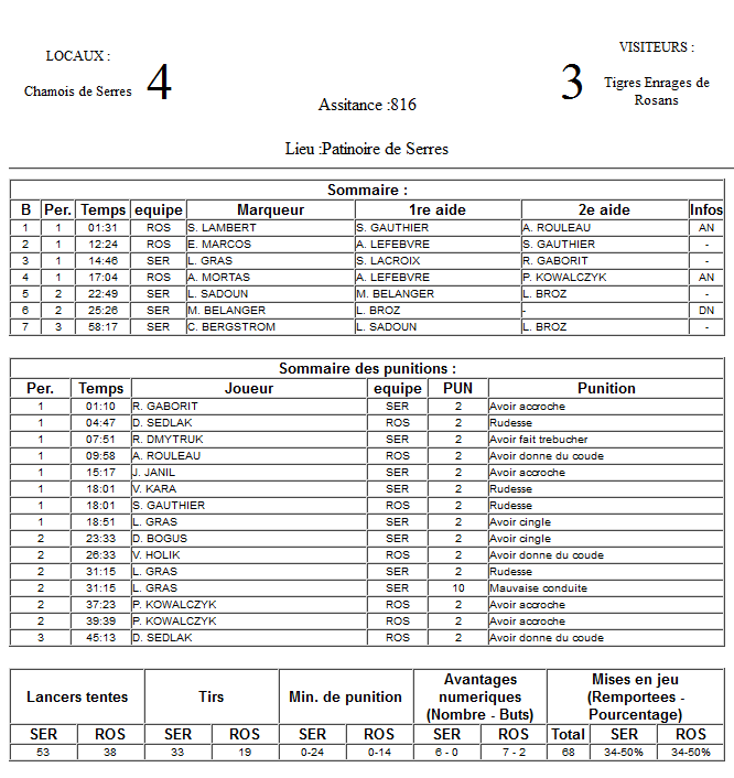 Gap Hockey League (Saison 2011-12) M8_f-2d71017