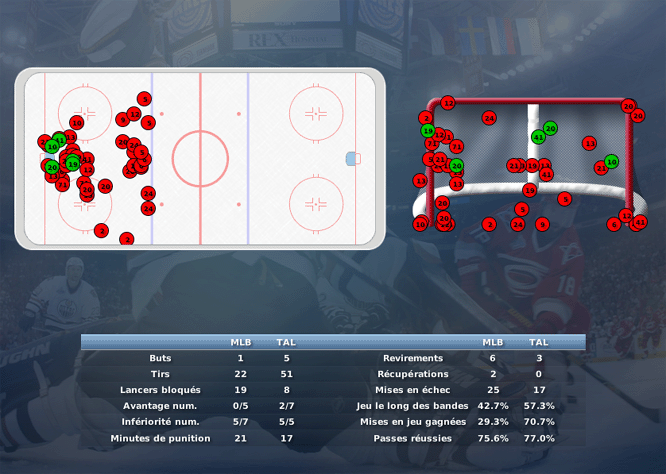 Gap Hockey League (Saison 2011-12) M2_c-2df3da6