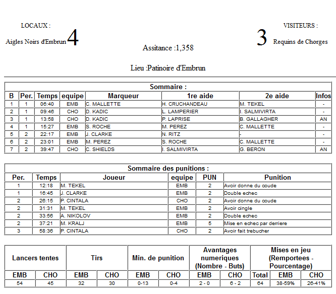 Gap Hockey League (Saison 2011-12) M4_f-2d698cf