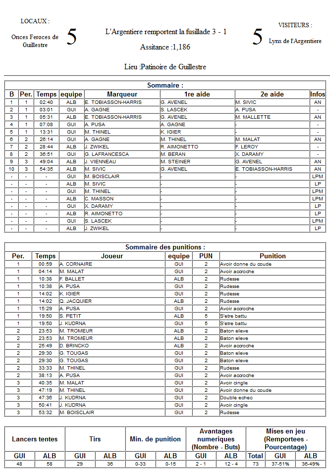 Gap Hockey League (Saison 2011-12) M8_f-2ddfaad