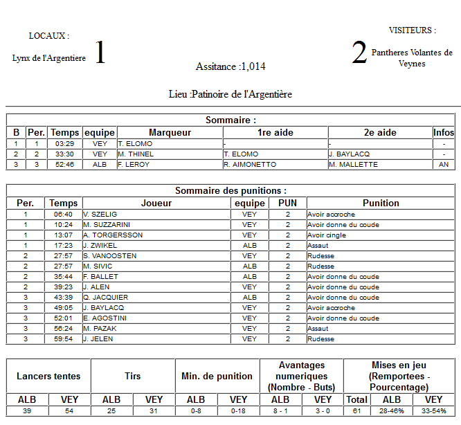 Gap Hockey League (Saison 2011-12) M6_f-2d69920