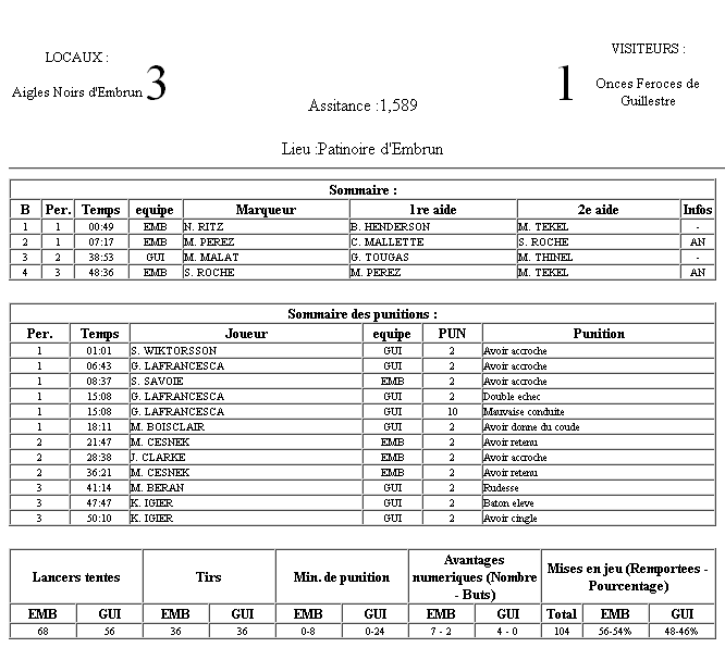 Gap Hockey League (Saison 2011-12) M1_f-2e2f022