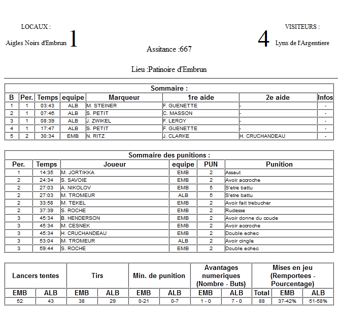 Gap Hockey League (Saison 2011-12) - Page 3 M1_f-328eaa5