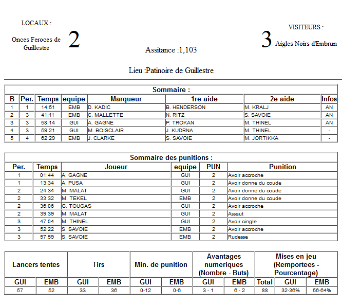 Gap Hockey League (Saison 2011-12) - Page 3 M7_f-31301f2