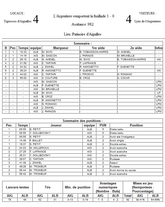 Gap Hockey League (Saison 2011-12) - Page 3 M1_f-305f9d0