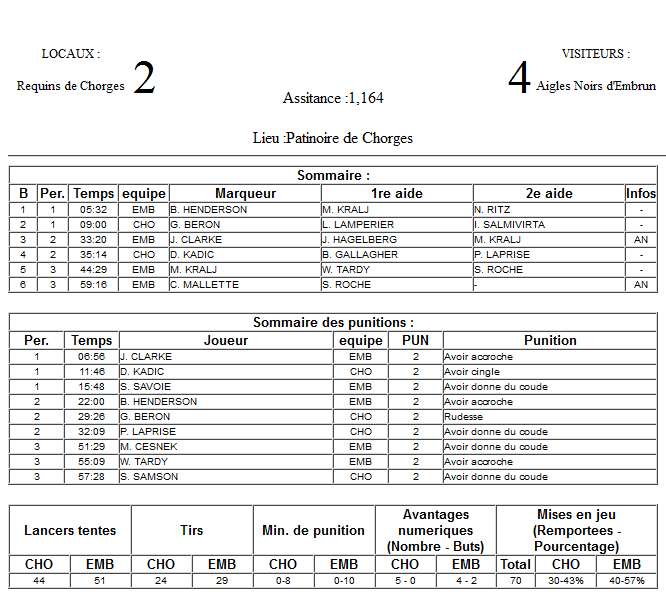 Gap Hockey League (Saison 2011-12) - Page 2 M2_f-2e638e6